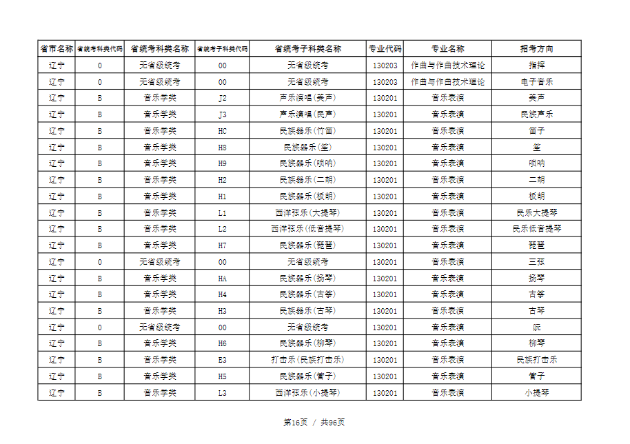 天津音乐学院2022本科招生简章！校考专业与各省统考子科类对照表