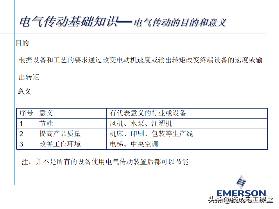 变频器基础知识，某自动化大头企业内部培训教材，确定不来看看？