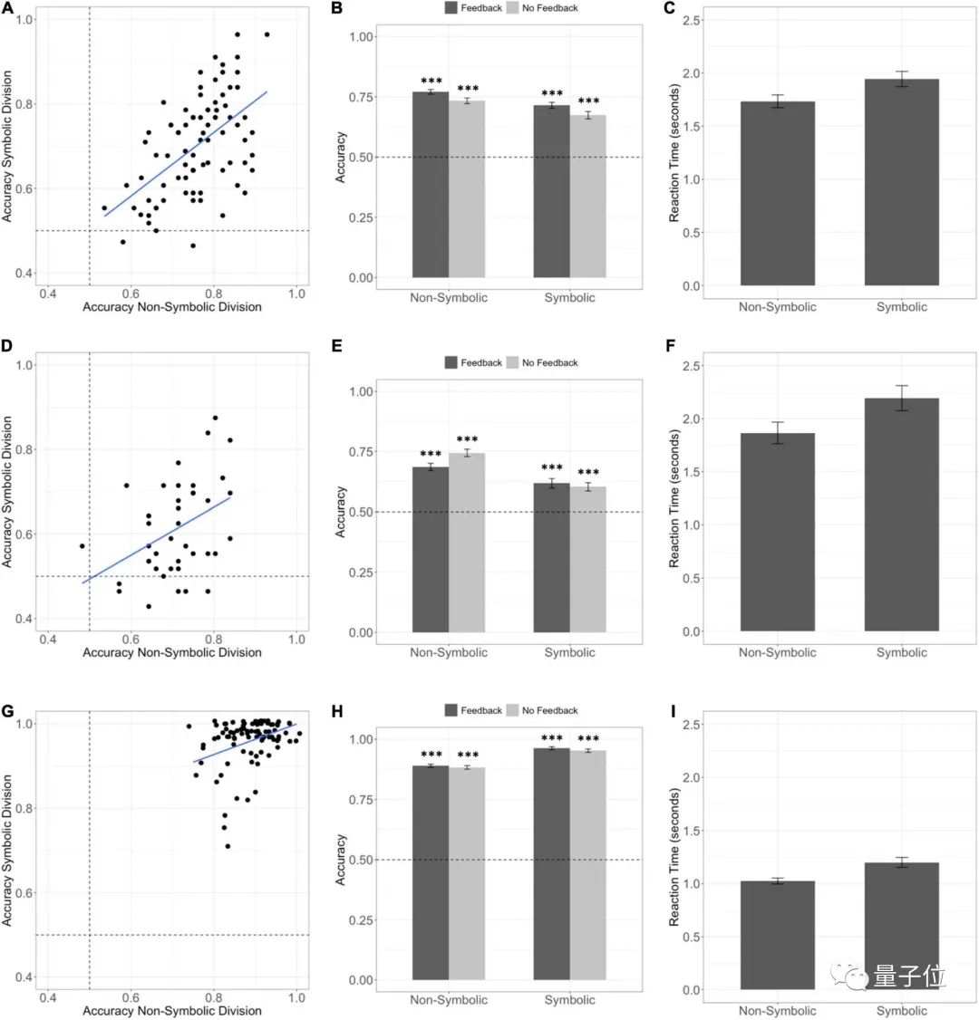 人天生就會除法，賓大最新研究：兒童啥都不學也能算出來