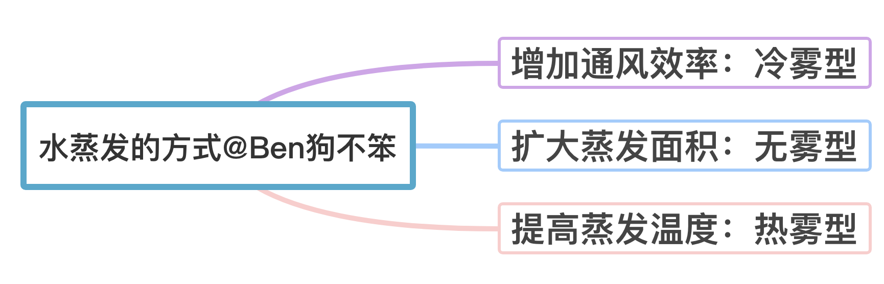 加湿器值得买吗？攻略+清单+对比+测试，全方位带你避坑