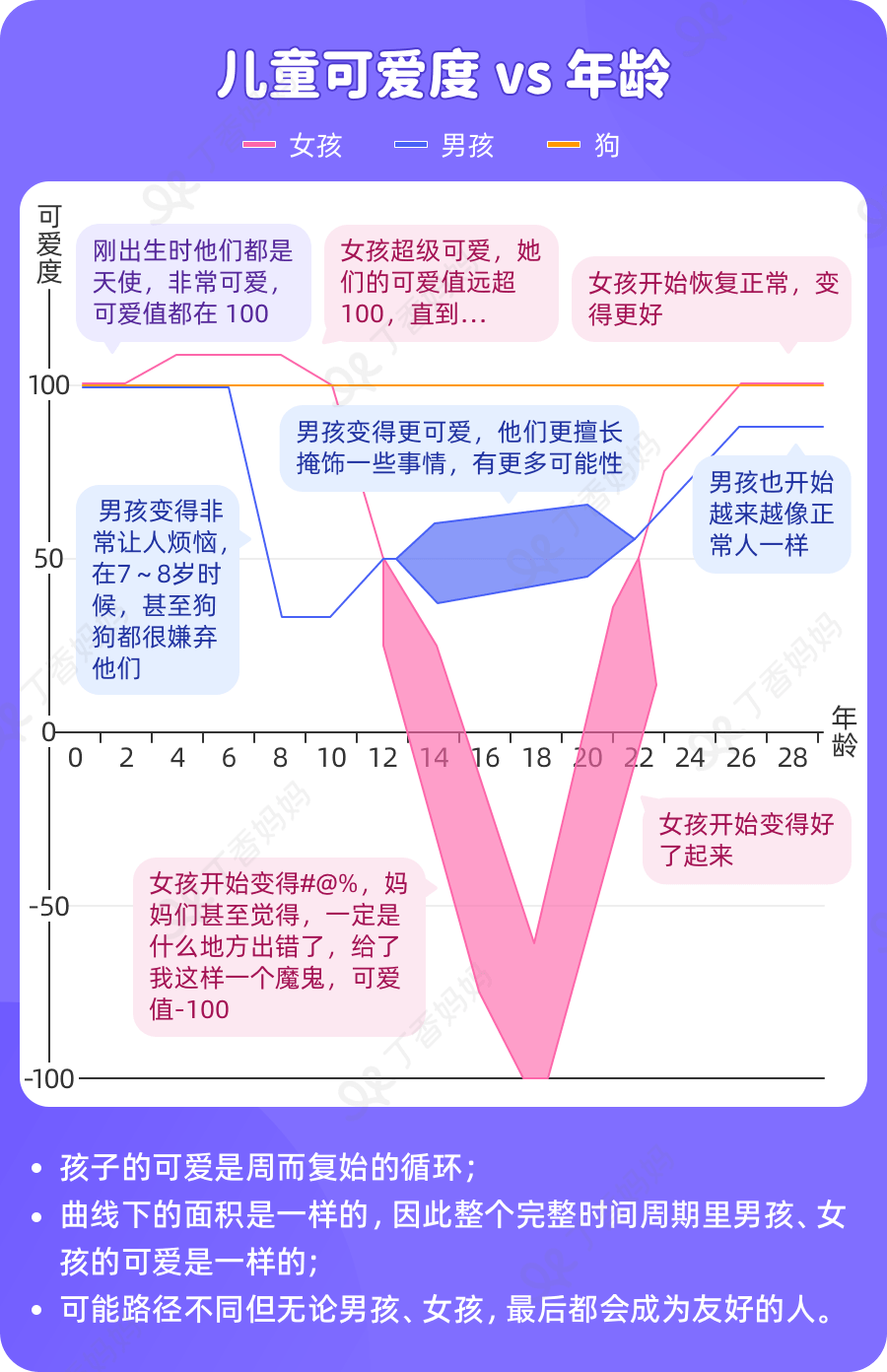 孩子几岁最可怕？男孩、女孩差距竟然这么大