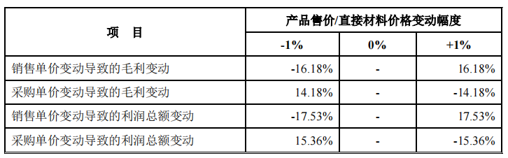 胜通能源毛利率仅个位，与供应商关系匪浅，过亿客户仅参保数人