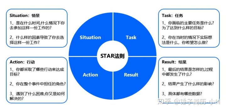 如何写一份优秀的个人简历？2022应届生必看