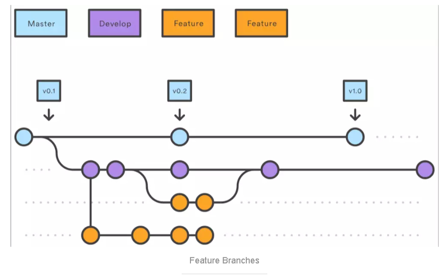 Git Flow工作流程非常详细的使用说明