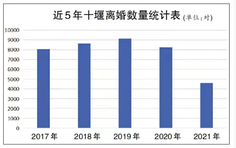 2021年多地婚姻数据出炉，全国离婚率罕见降低