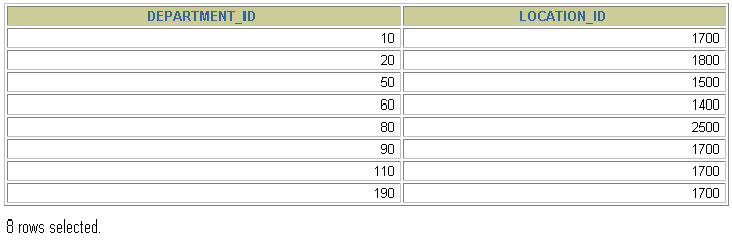 MySQL__数据处理之查询