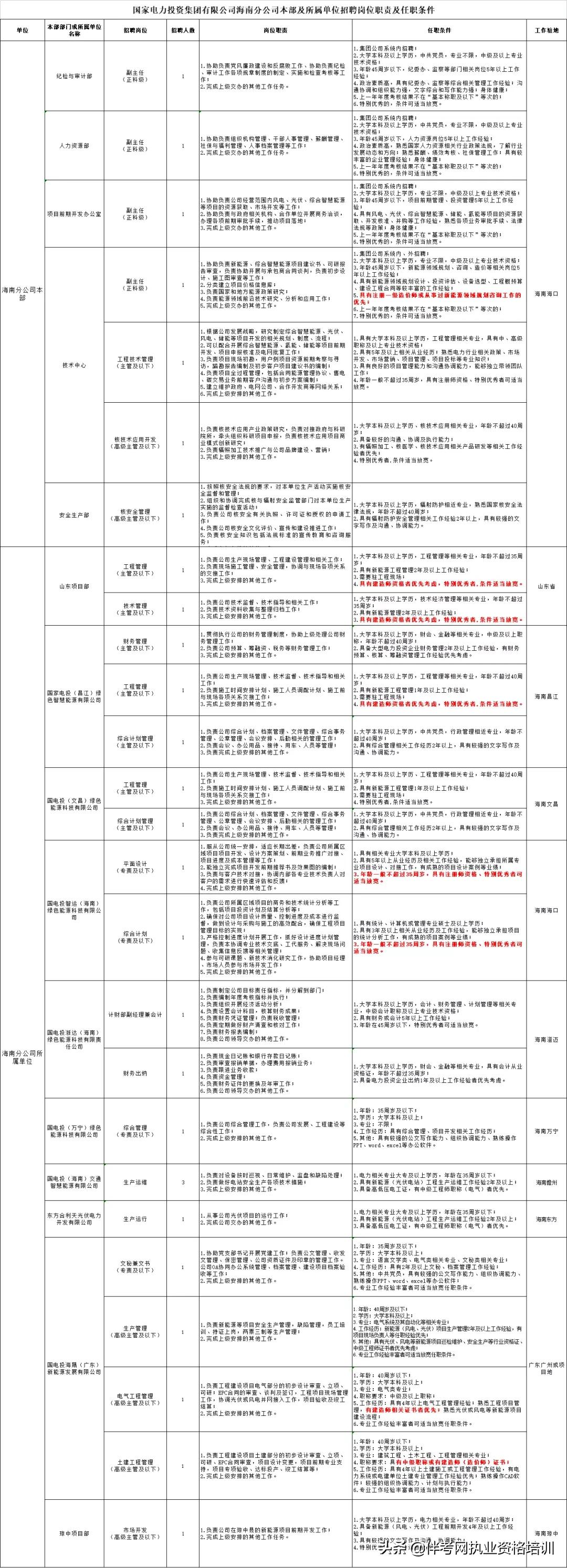 监利招聘信息最新招聘（年薪25）