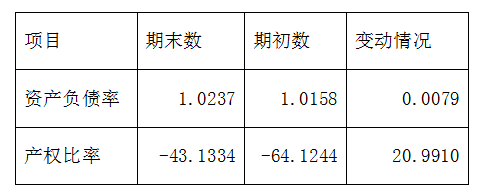 会计人员如何看懂会计报表？报表解读及报表分析模板