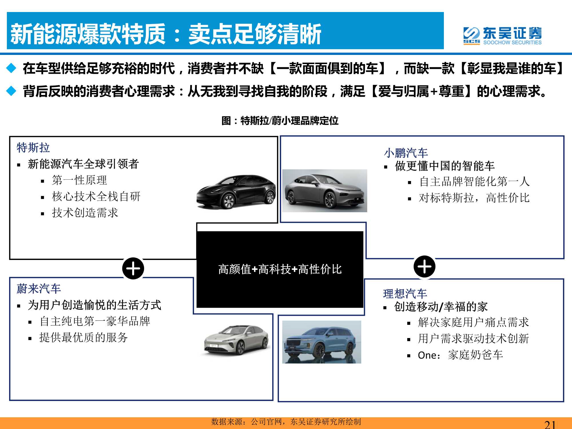 汽车与零部件行业：爆款车型的分析框架