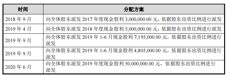 家族企业宏英智能依赖突击入股的三一集团，独立性受考