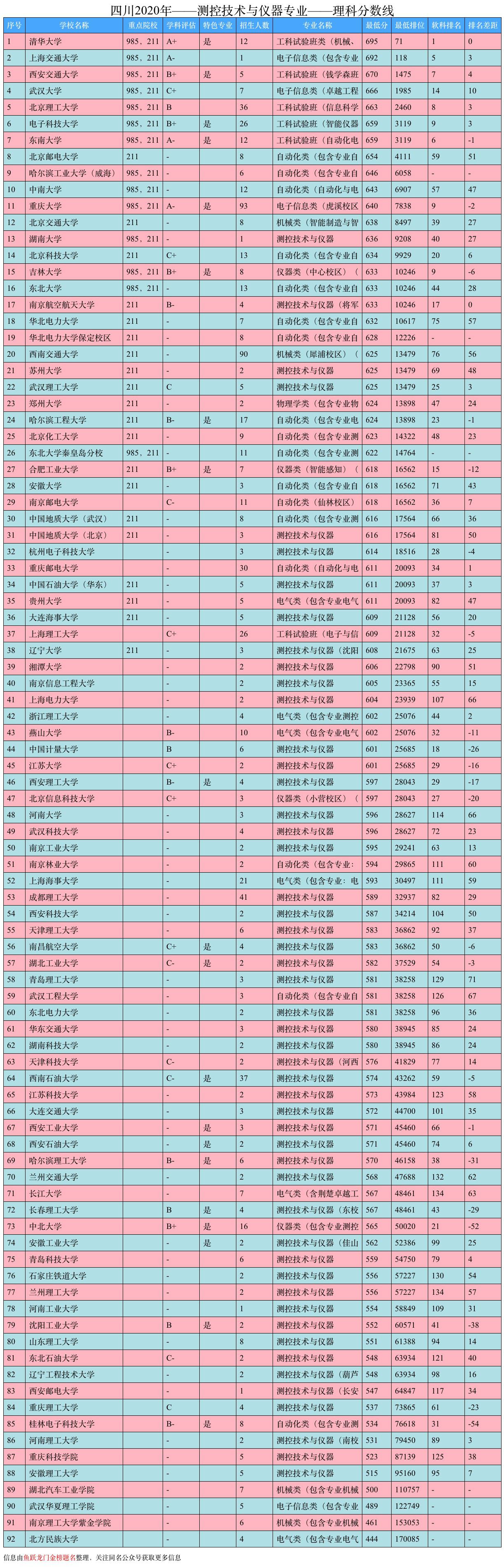测控技术与仪器是什么？就业前景、大学排名