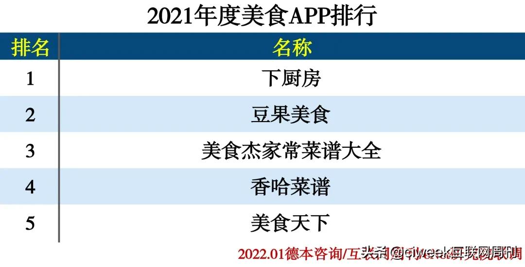 2021年度APP分類排行 交友軟體 第45張
