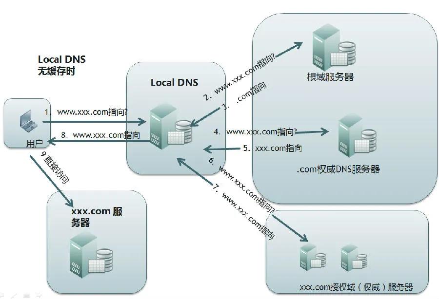 Windows设置本地DNS域名解析Hosts文件的步骤和方法