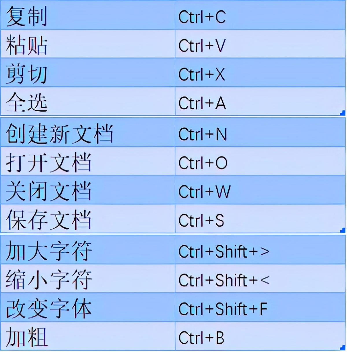 7个大神常用的Word神技巧，个个都可以让你的工作效率提升10倍