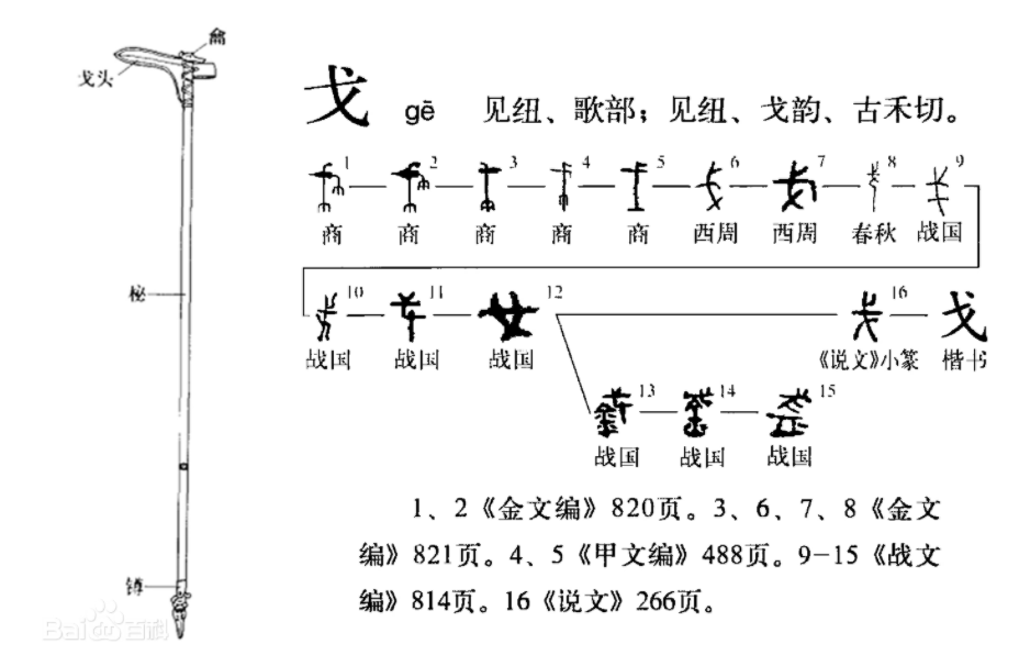 西方破译古埃及文200年！甲骨文发现百年，为何至今只破译一半