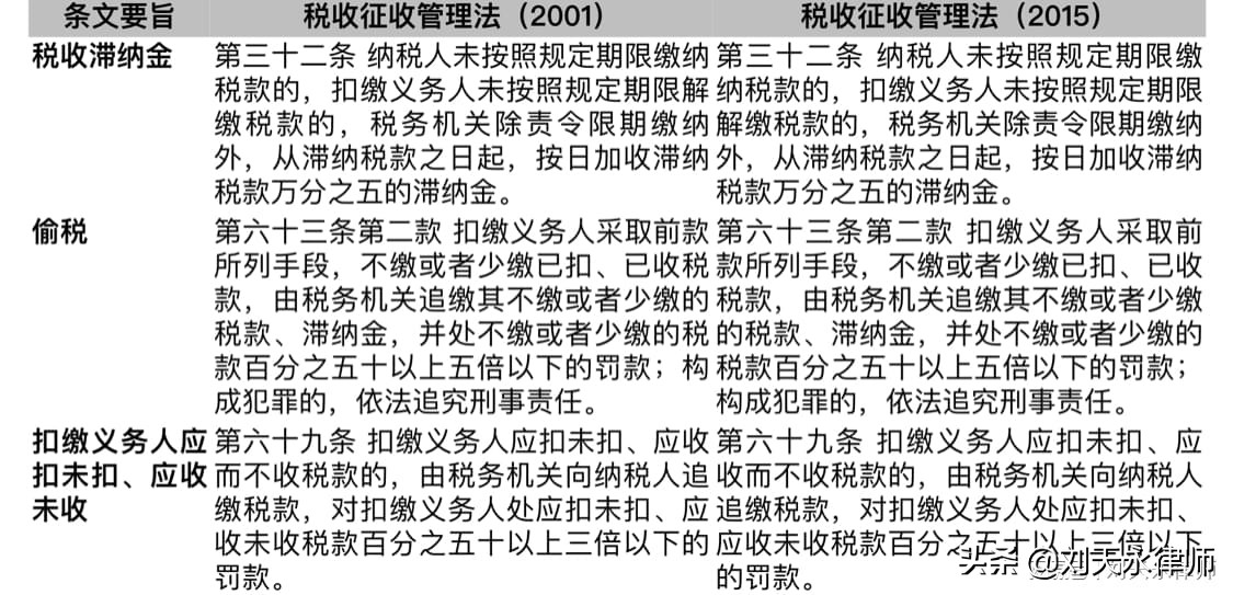 实案分析：扣缴义务人应扣未扣个税，能否加收纳税人滞纳金？