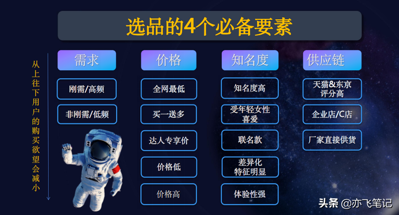 抖音带货账号运营全流程解析：定位+包装+竞对+人设（超详细）