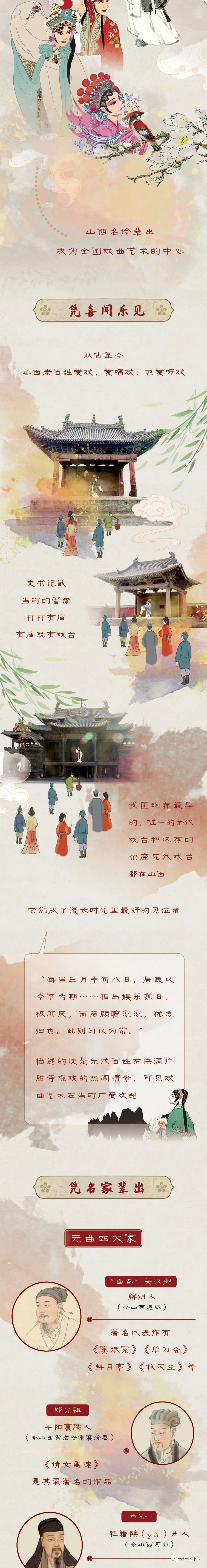 长图 | “中国戏曲故乡”，山西凭什么？