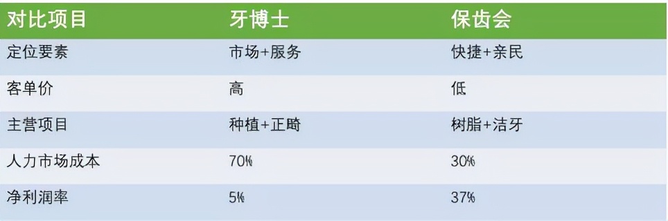 中国头部口腔连锁集团PK日本头部口腔连锁集团哪家更强？