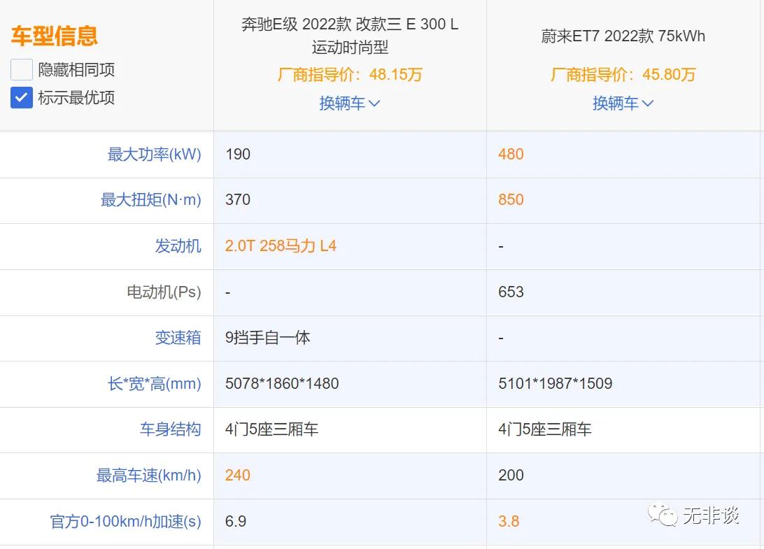 电动汽车性能过剩与安全隐患之联想