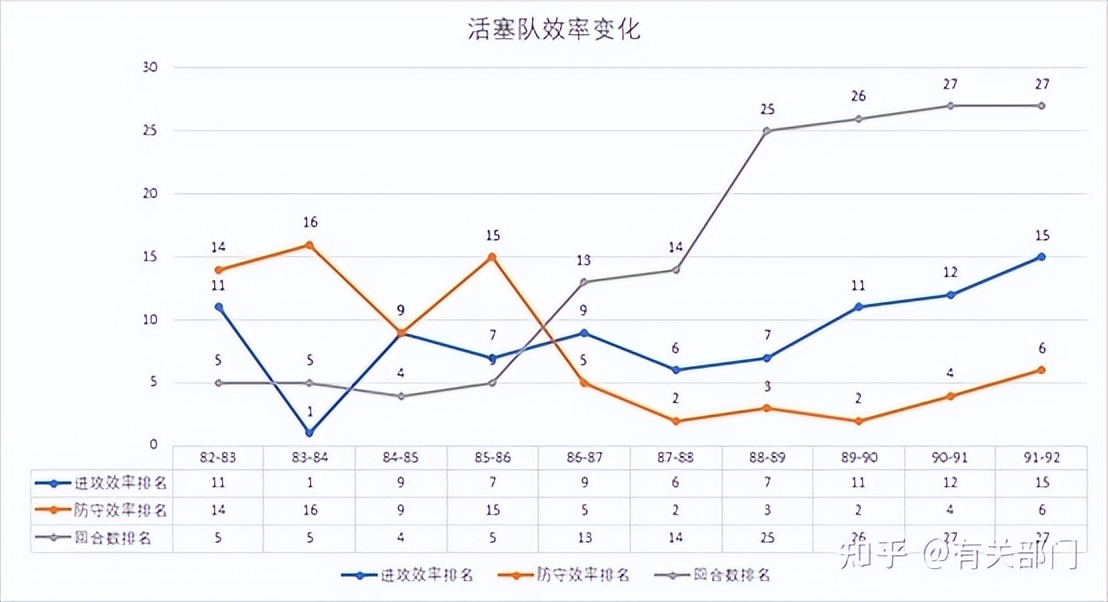 为什么说以前的nba防守强悍(数说NBA（二）——节奏变慢的“始作俑者”)