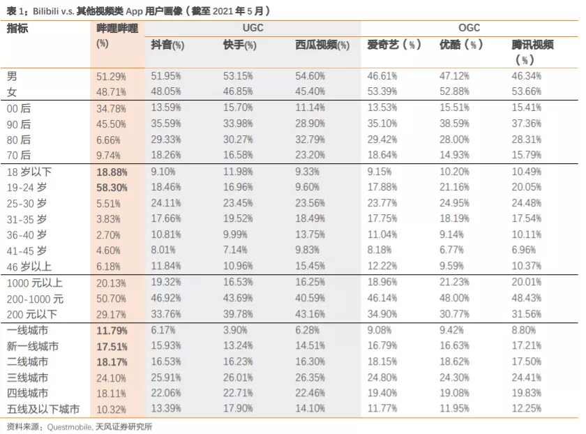 陈睿的偏执和B站3个不可能