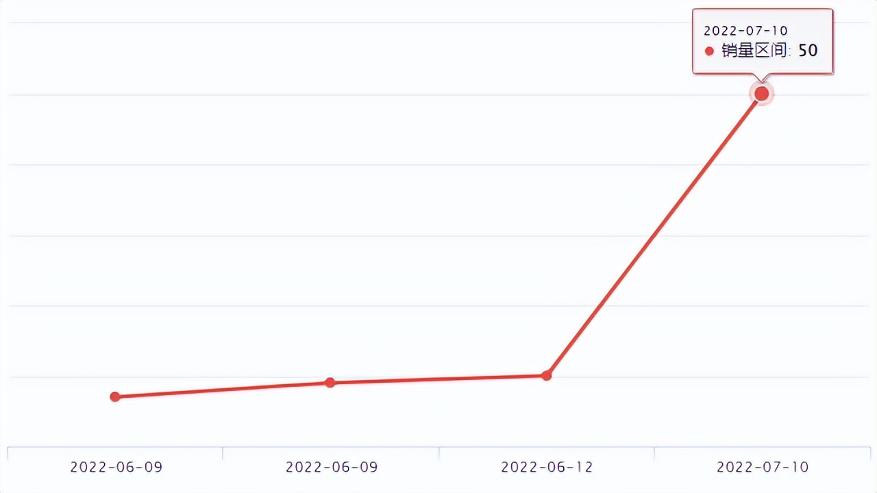 Wish新品爆品 | 跨境电商大卖家傲基科技成立生态链项目孵化中心