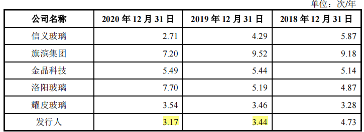 董事长年薪500万，亿钧耀能行业产能过剩，供应商客户质量堪忧