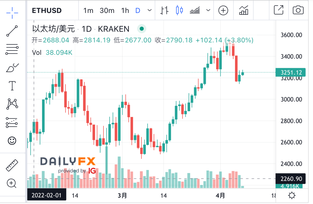 这可太“刑”了，蔚来员工用公司服务器挖矿以太币