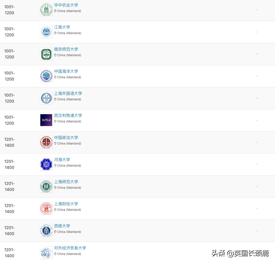 2023QS世界大学排名发布：剑桥冲至世界第二，中英两国表现强劲