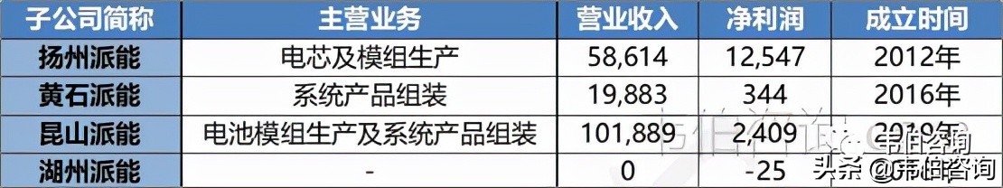 2022年中国储能行业专题调研报告——派能科技业务分析（简版）