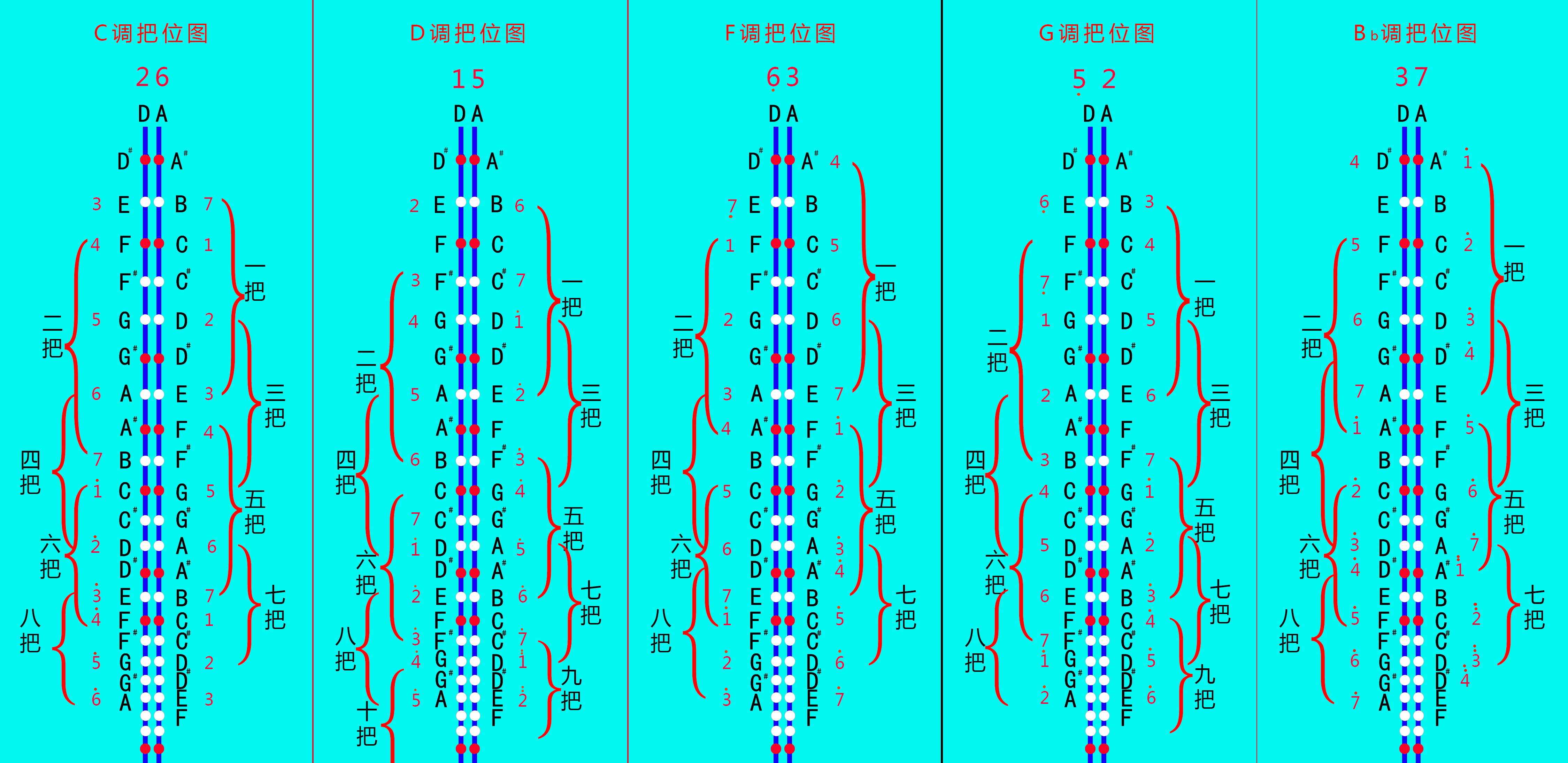 二胡有几根弦二胡有几根弦及简单介绍