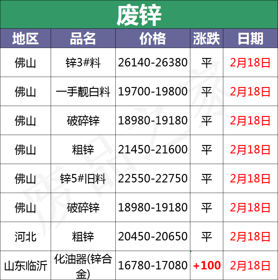 今日铅市场、废电瓶价格行情走势提示及明日行情预判（附价格表）