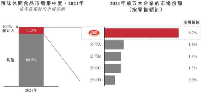 5毛VS600亿，食品安全问题是卫龙上市最大的拦路虎？