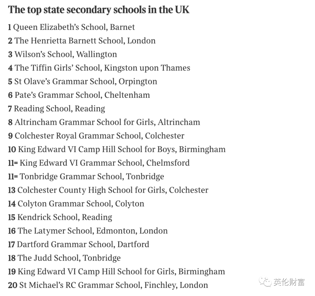 收藏版：2022年英国私立/公立中小学排名榜汇总！择校权威参考