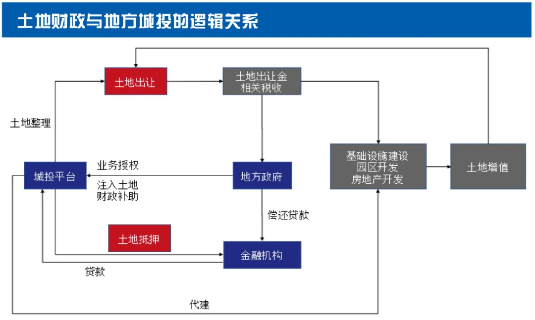 楼市穿越寒冬，需破解三大顽疾