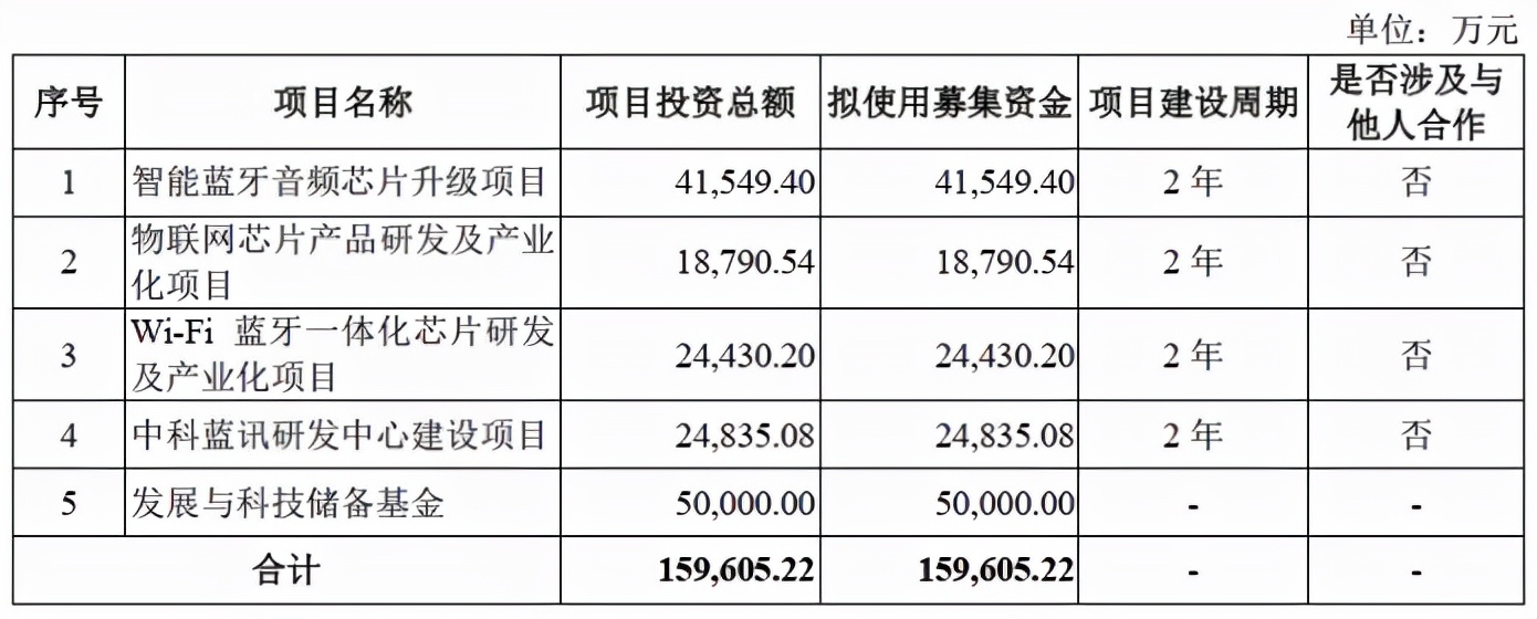 中科蓝讯：“山寨”AirPods的浅滩里长不出大鱼