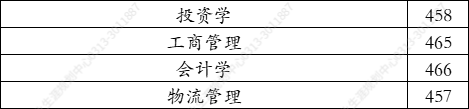 广东科技学院2021年在河北录取分数线（学思行线上高考志愿填报）