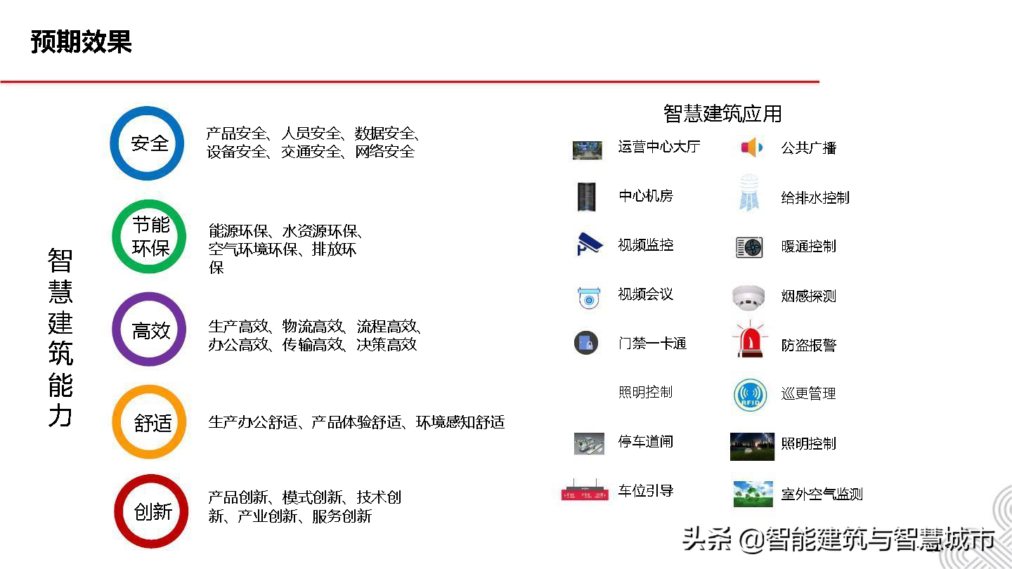 5G智慧建筑解决方案
