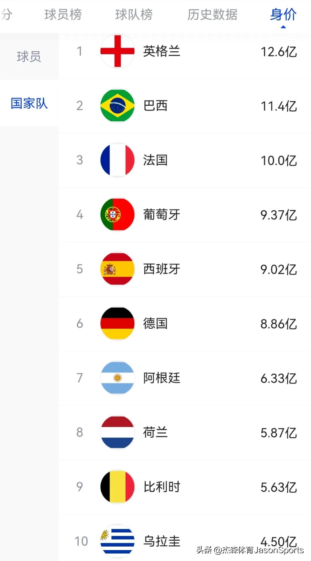 2022世界杯每个国家队能带多少球员（看看历届世界杯的不同数据，才知道这些球员有多伟大）-华海博客