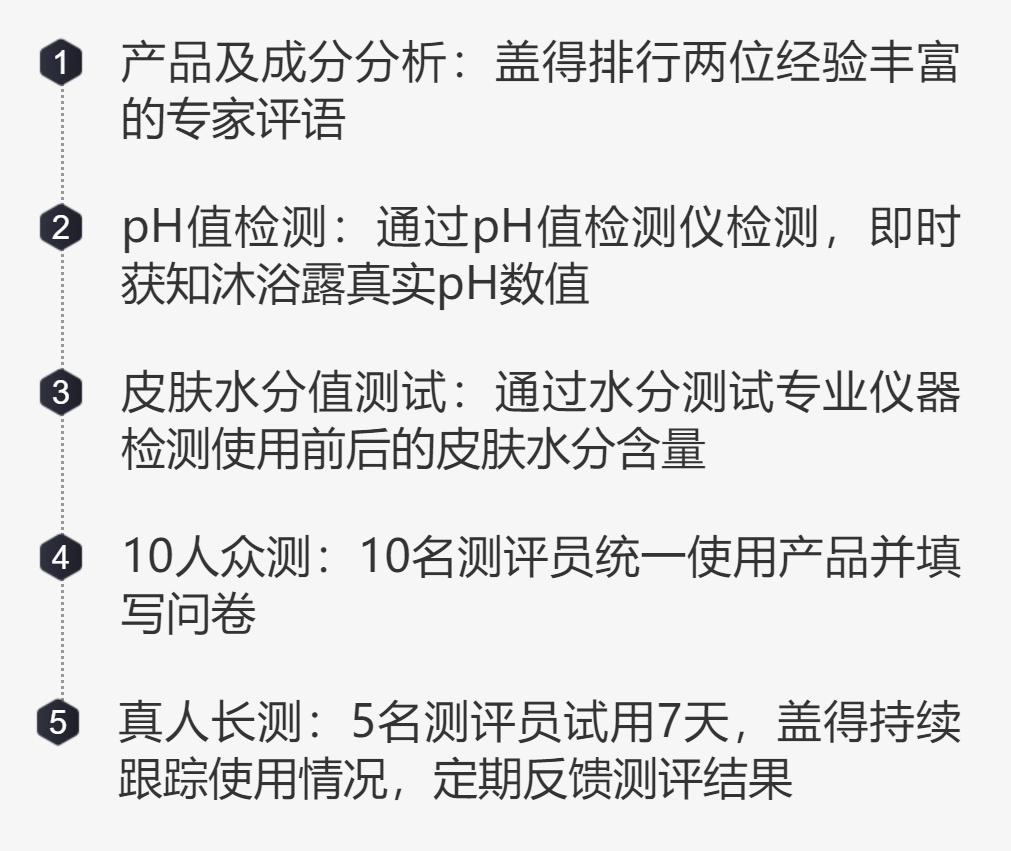 洗護(hù)屆高質(zhì)量男士沐浴露，香味自然好聞