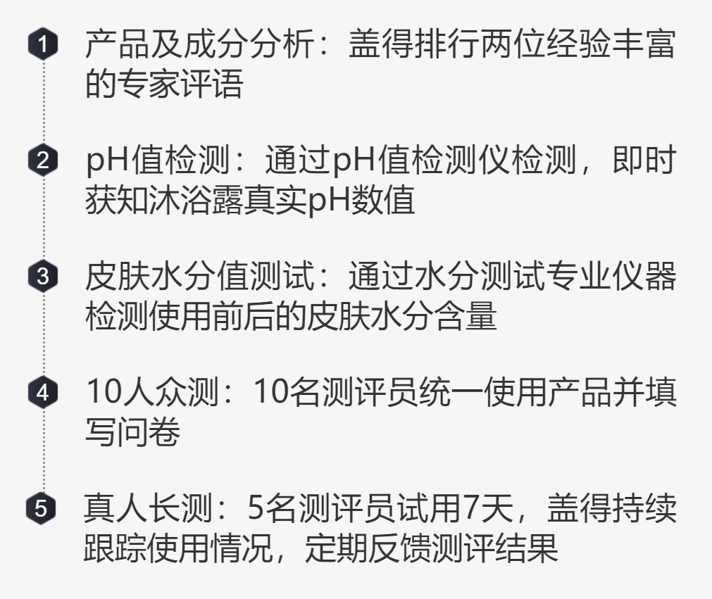 洗护届高质量男士沐浴露，香味自然好闻