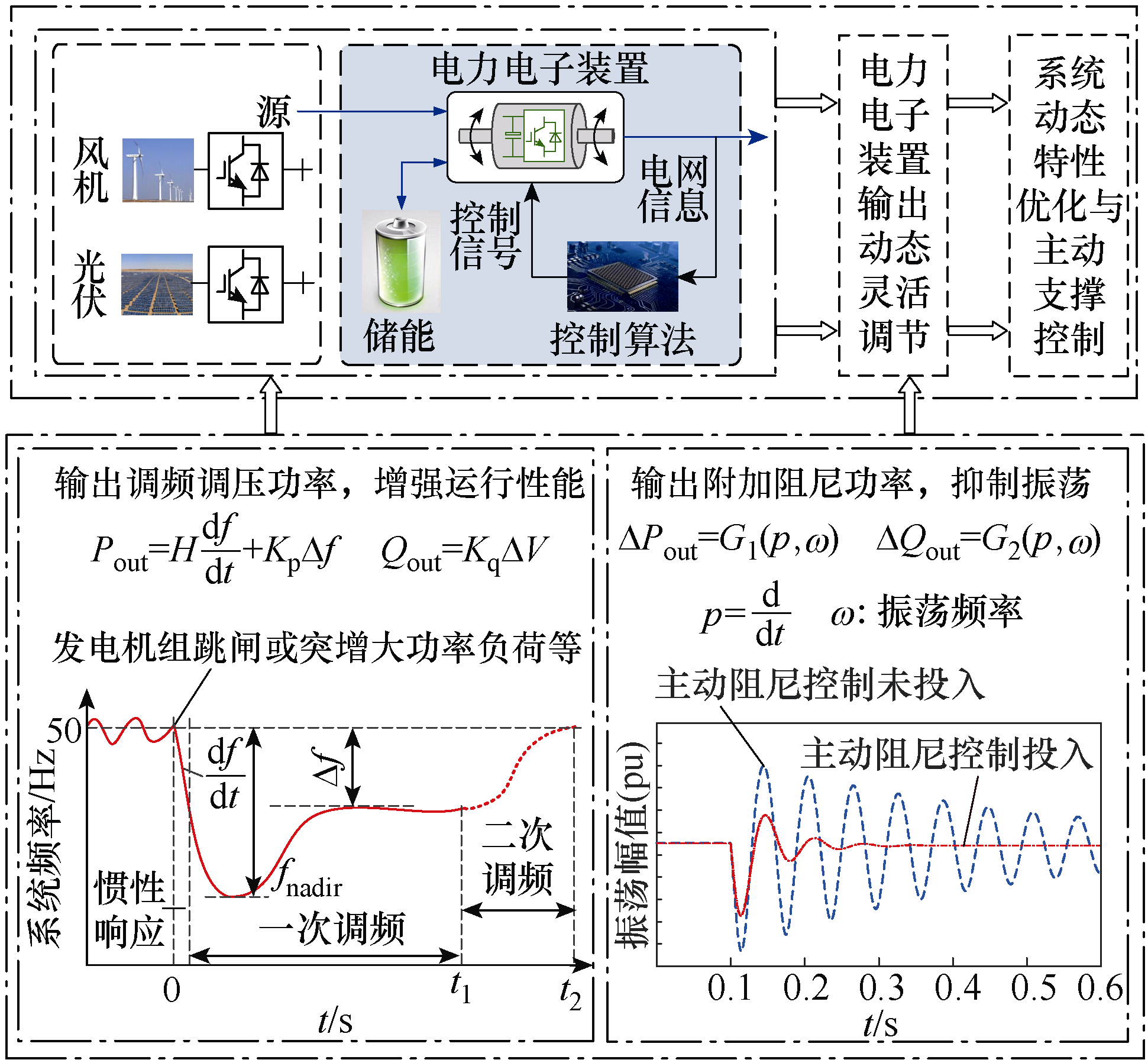 中國工程院院士馬偉明：關于電工學科前沿技術發展的若干思考