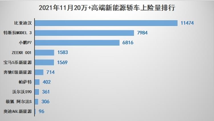 王者归来 汉如何打破豪华中大型轿车市场的“天花板”