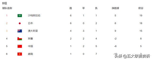 沙特怎么进入世界杯(2-0！沙特队迎来关键战，击败国足=晋级世界杯，打平恐被淘汰)