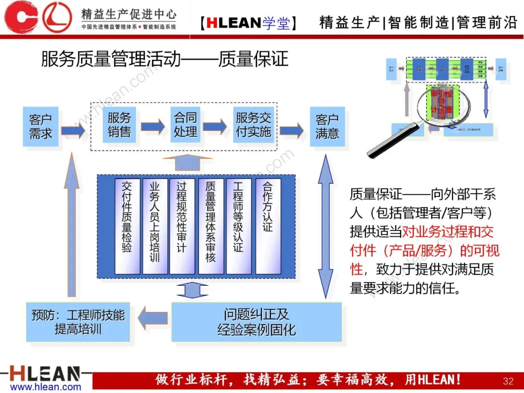 「精益学堂」质量管理体系介绍