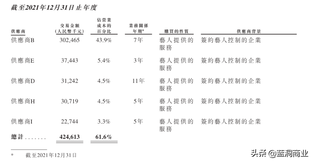 左手乐华，右手泰洋川禾，字节互博？