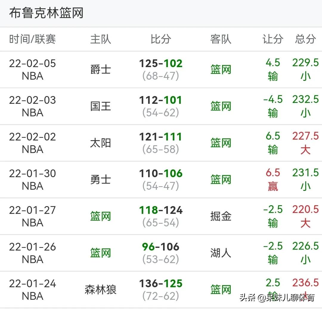 NBA头条(今日NBA头条：篮网8连败，8连败，纳什下课？)