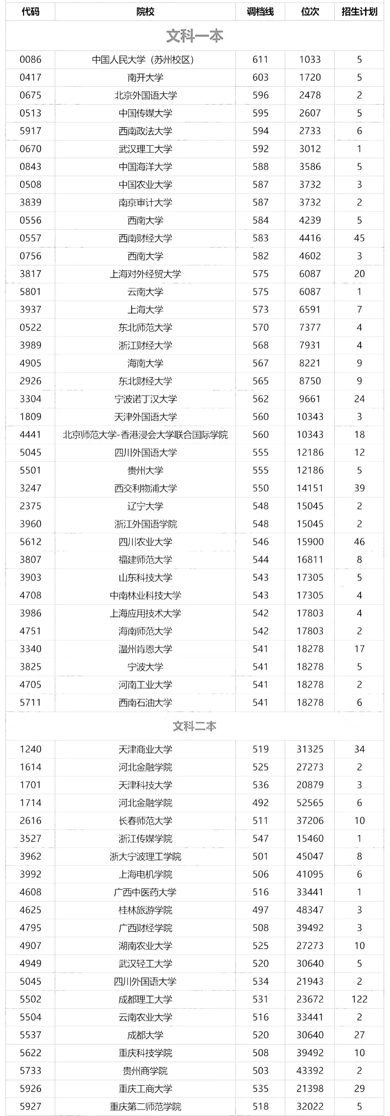 年度 | 2021中外合办院校川内录取数据公布！最高降30分录取