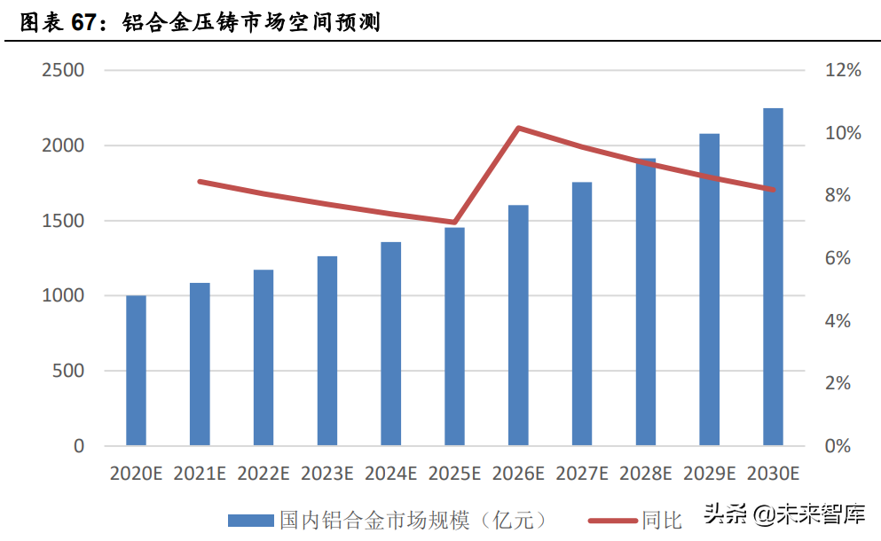 汽车行业深度研究：景气度向上，自主崛起带动格局与估值体系变化